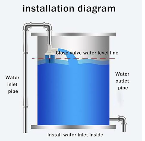 Water Level Control Valve, Float Valves for Water Tank, Automatic Water Flow Shut Off
